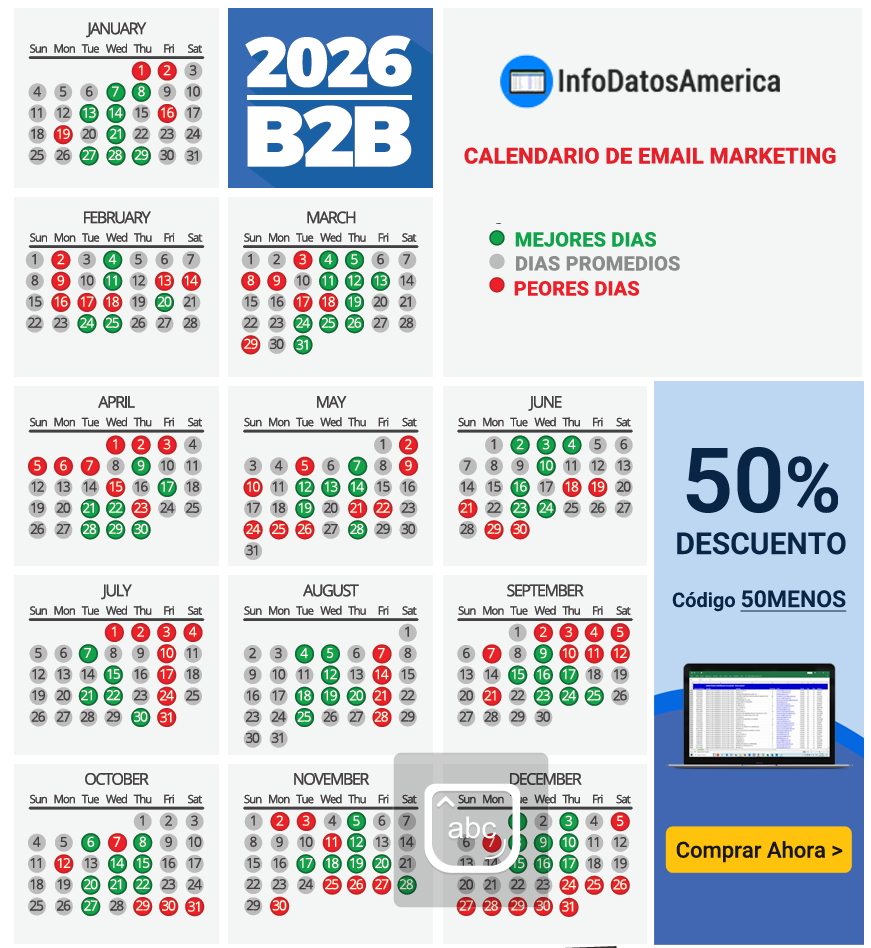 Mejores Días para Email Marketing